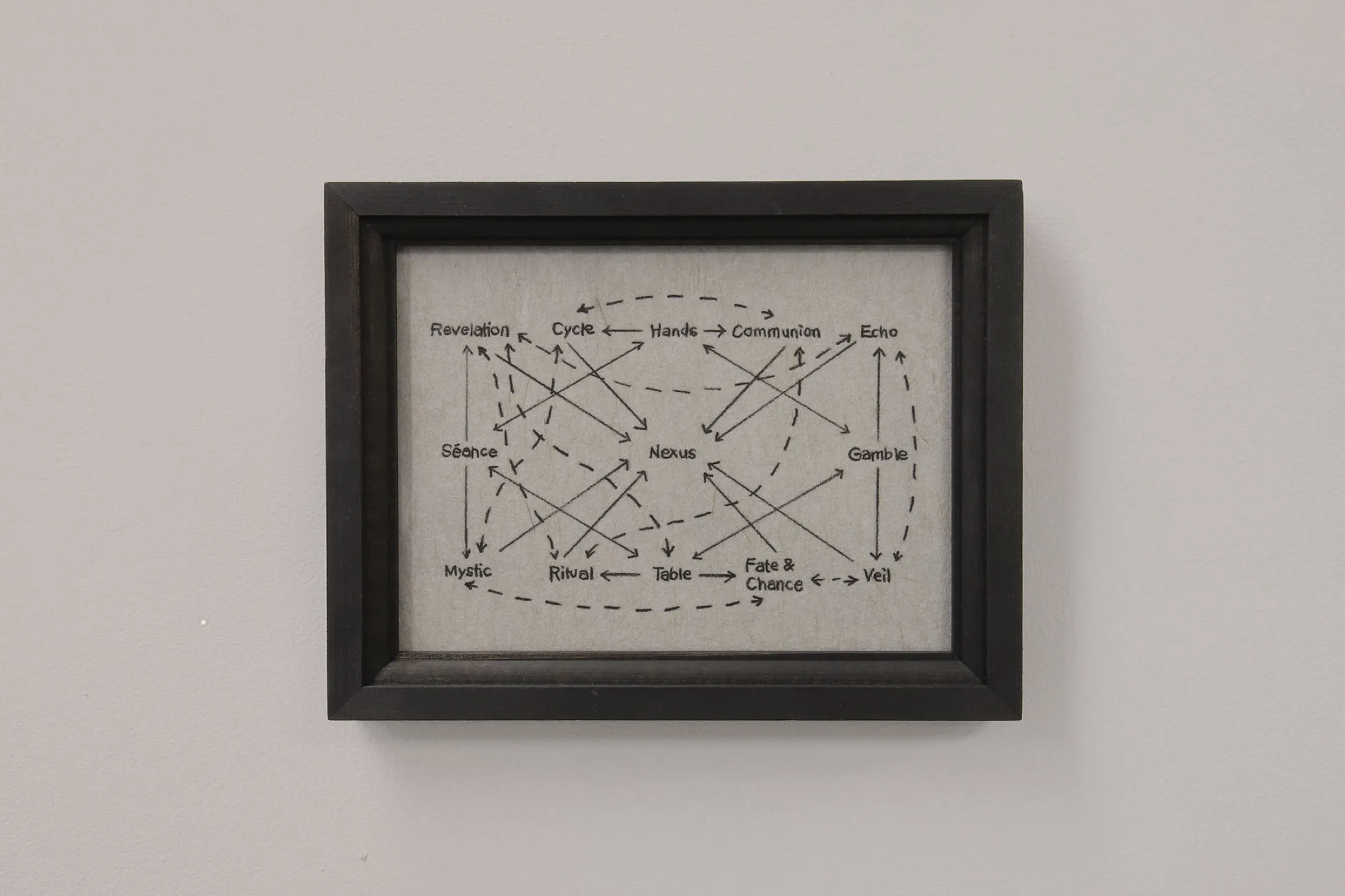 Sketch of séance situation map — 2024, Graphite on washi, 13 × 16 cm, by Taka Kono